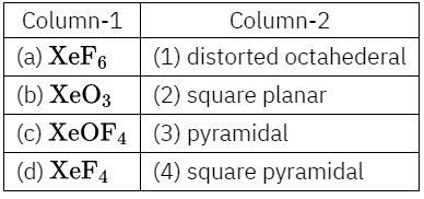 Chemical Bonding And Molecular Structure Match The Column 1 and 2 The Compound