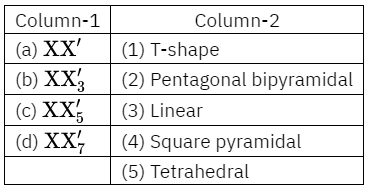 Chemical Bonding And Molecular Structure Match The Column 1 and 2