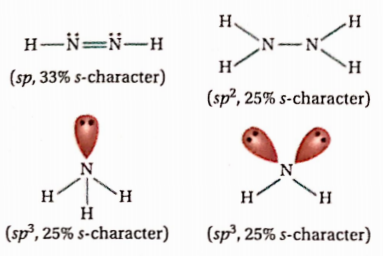 Chemical Bonding And Molecular Structure the following has the maximum % of s- character