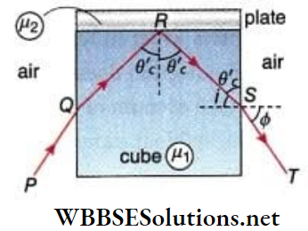 Class 12 Physics Unit 6 Optics Chapter 2 Refraction Of Light A Cube Refractive Index