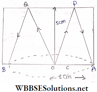 Class 12 Physics Unit 6 Optics Chapter 2 Refraction Of Light Bottom Space Of Rectangular Slab