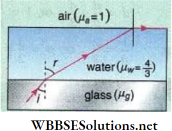 Class 12 Physics Unit 6 Optics Chapter 2 Refraction Of Light Interface Of Glass