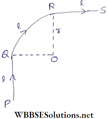 Electromagnetism Example 2 Circumference of a circle of radius