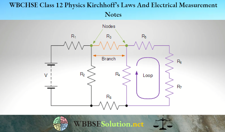 WBCHSE Class 12 Physics Kirchhoff’s Laws And Electrical Measurement Notes