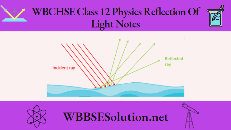 WBCHSE Class 12 Physics Reflection Of Light Notes