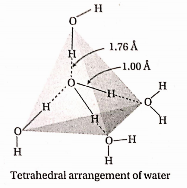 Hydrogen Tetrahedral Arrangement Of Water